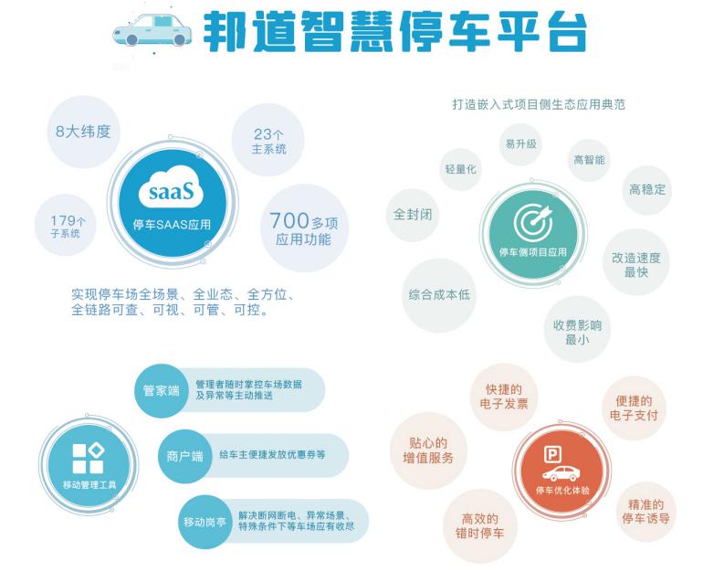 邦道慧停车平台.jpg